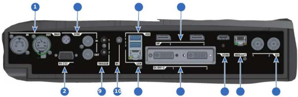 1 IN OUT DMX SYNC IN 2 RS-232 TRIGGER RS USB 1 2 LAN DI-DVI-D 1 2 HDMI HDBaseT 1 2 SDI 9 10