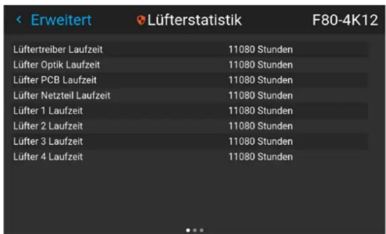 Erweitert Lüfterstatistik F80-4K12 Lüftertreiber Laufzeit 11080 Stunden Lüfter Optik Laufzeit 11080 Stunden Lüfter PCB Laufzeit 11080 Stunden Lüfter Netzteil Laufzeit 11080 Stunden Lüfter 1 Laufzeit 11080 Stunden Lüfter 2 Laufzeit 11080 Stunden Lüfter 3 Laufzeit 11080 Stunden Lüfter 4 Laufzeit 11080 Stunden
