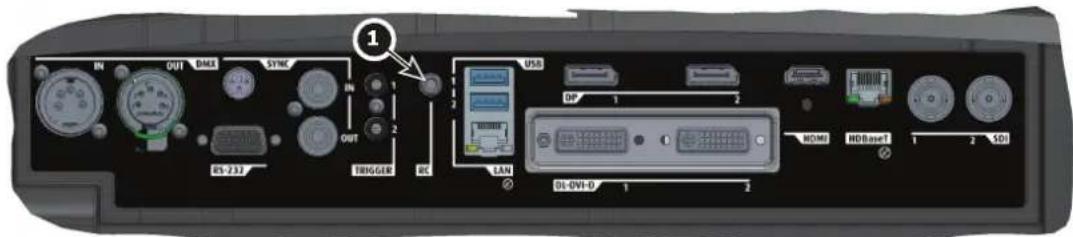 IN OUT DAX SYNC RS-237 OUT 2 TRIGGER DC USB OP 1 2 HDMI HD Base1 1 2 SD LAN OL-OVI-D 1 2