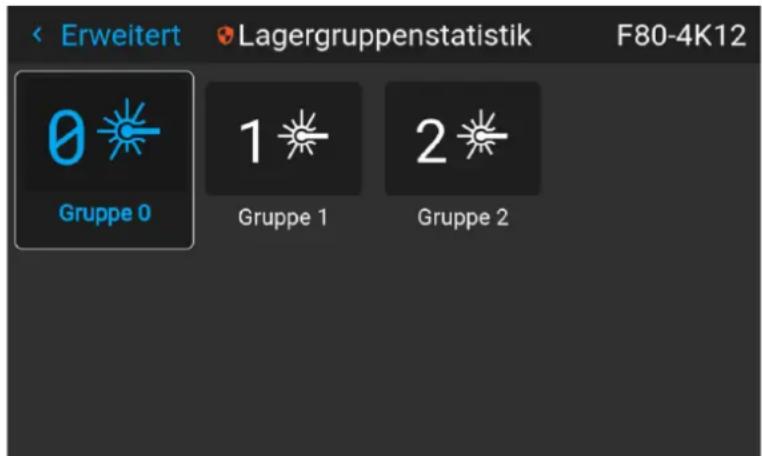 Erweitert Lagergruppenstatistik F80-4K12 Gruppe 0 1 Gruppe 1 2 Gruppe 2