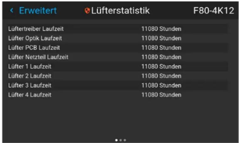 Erweitert Lüfterstatistik F80-4K12 Lüftertreiber Laufzeit 11080 Stunden Lüfter Optik Laufzeit 11080 Stunden Lüfter PCB Laufzeit 11080 Stunden Lüfter Netzteil Laufzeit 11080 Stunden Lüfter 1 Laufzeit 11080 Stunden Lüfter 2 Laufzeit 11080 Stunden Lüfter 3 Laufzeit 11080 Stunden Lüfter 4 Laufzeit 11080 Stunden