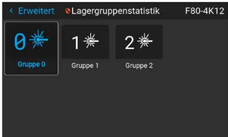 Erweitert Lagergruppenstatistik F80-4K12 Gruppe 0 1 Gruppe 1 2 Gruppe 2