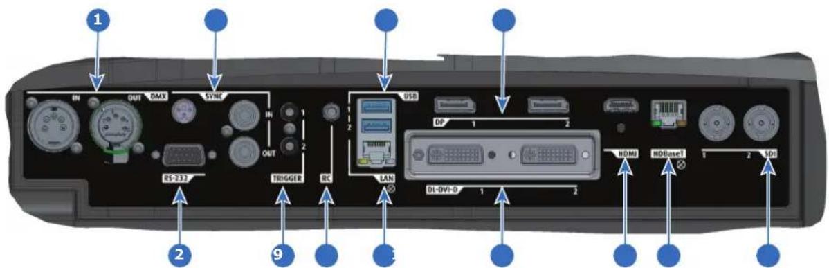 1 IN OUT DMX SYNC IN OUT RS-233 TRIGGER RC LAN USD DP 1 2 HDMI HDBase1 1 2 SDI 2 9