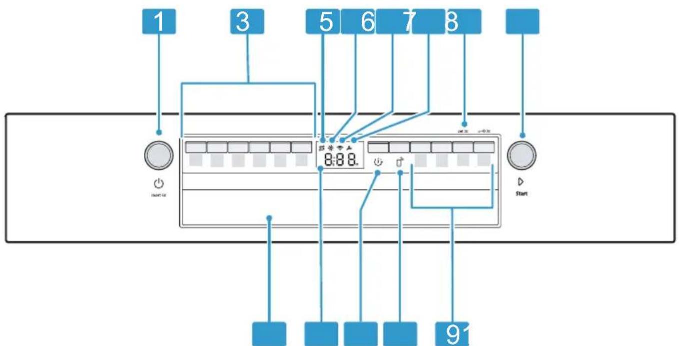 CONSTRUCTA CP5IS00HKD - Bedienelemente - 1