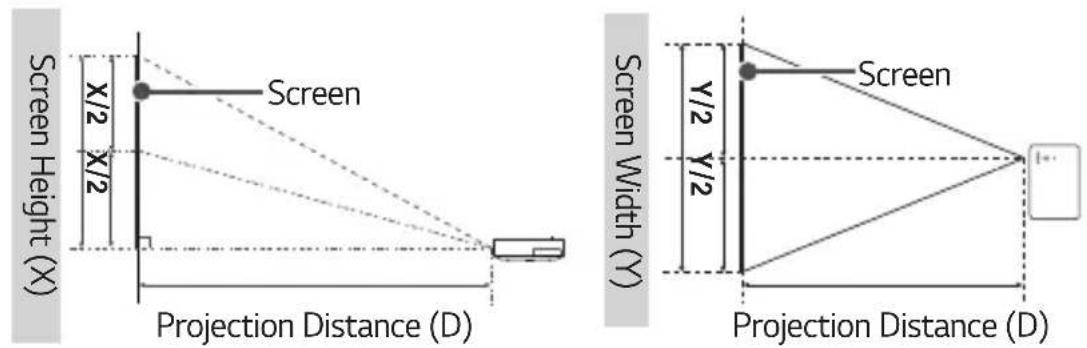 Screen Height (X) X/2 X/2 Screen Projection Distance (D) Screen Width (Y) Y/2 Y/2 Screen Projection Distance (D)