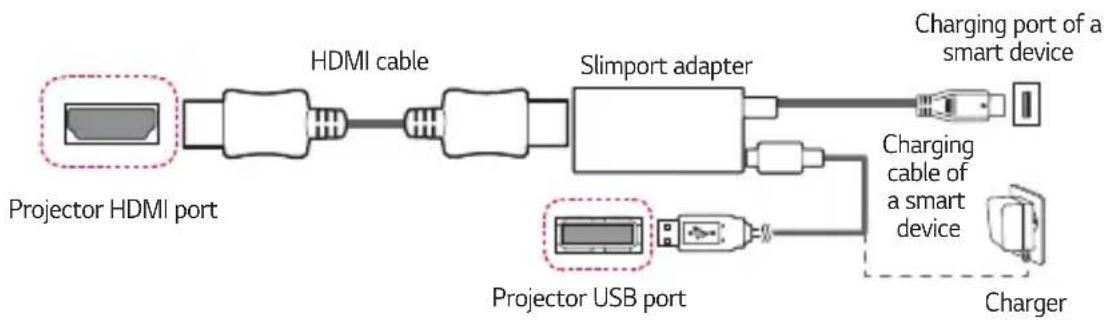 LG CineBeam 4K HU70LSB - Slimport supported devices - 1