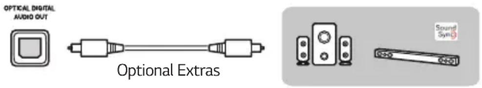 OPTICAL DIGITAL AUDIO OUT Optional Extras Sound Sync3