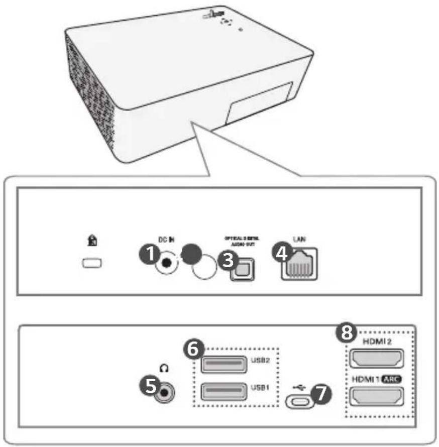 DC IN OPTICAL & DIGITAL AUDIO-OUT LAN USB2 USB1 HDMI 2 HDMI 1 ARC
