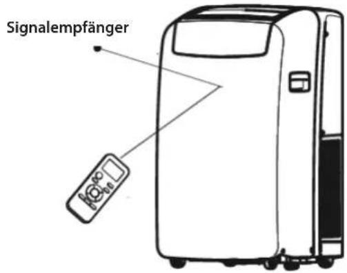 Signalempfänger