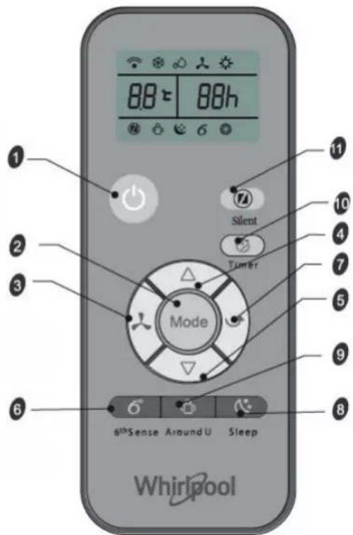 88h 88t 88h Silent Timer Mode 6thSense Around U Sleep Whirlpool