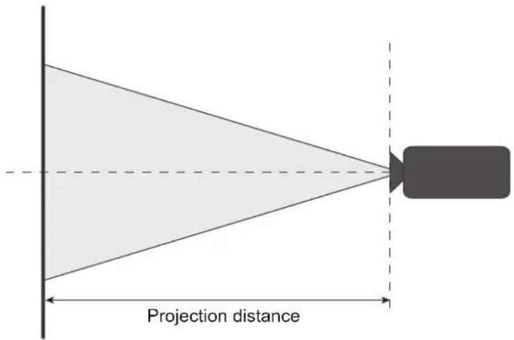 Projection distance