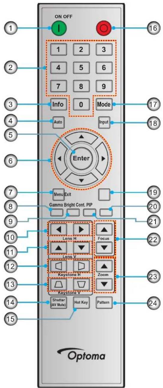ON OFF 1 2 3 4 5 6 7 8 9 Info 0 Mode Auto Input Enter Menu Exit Gamma Bright Cont. PIP Lens H Focus Lens V Keystone H Zoom Keystone V Shutter (AV Mute) Hot Key Pattern Optoma