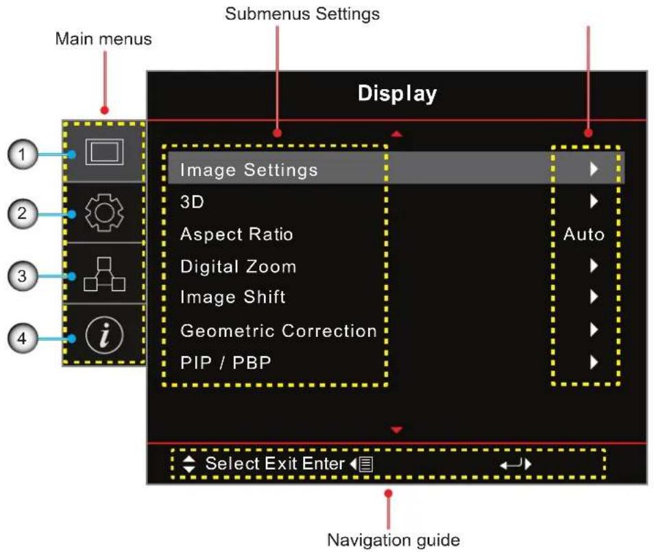 Main menus Submenus Settings Display 1 2 3 4 Image Settings 3D Aspect Ratio Digital Zoom Image Shift Geometric Correction PIP / PBP Auto Select Exit Enter Navigation guide