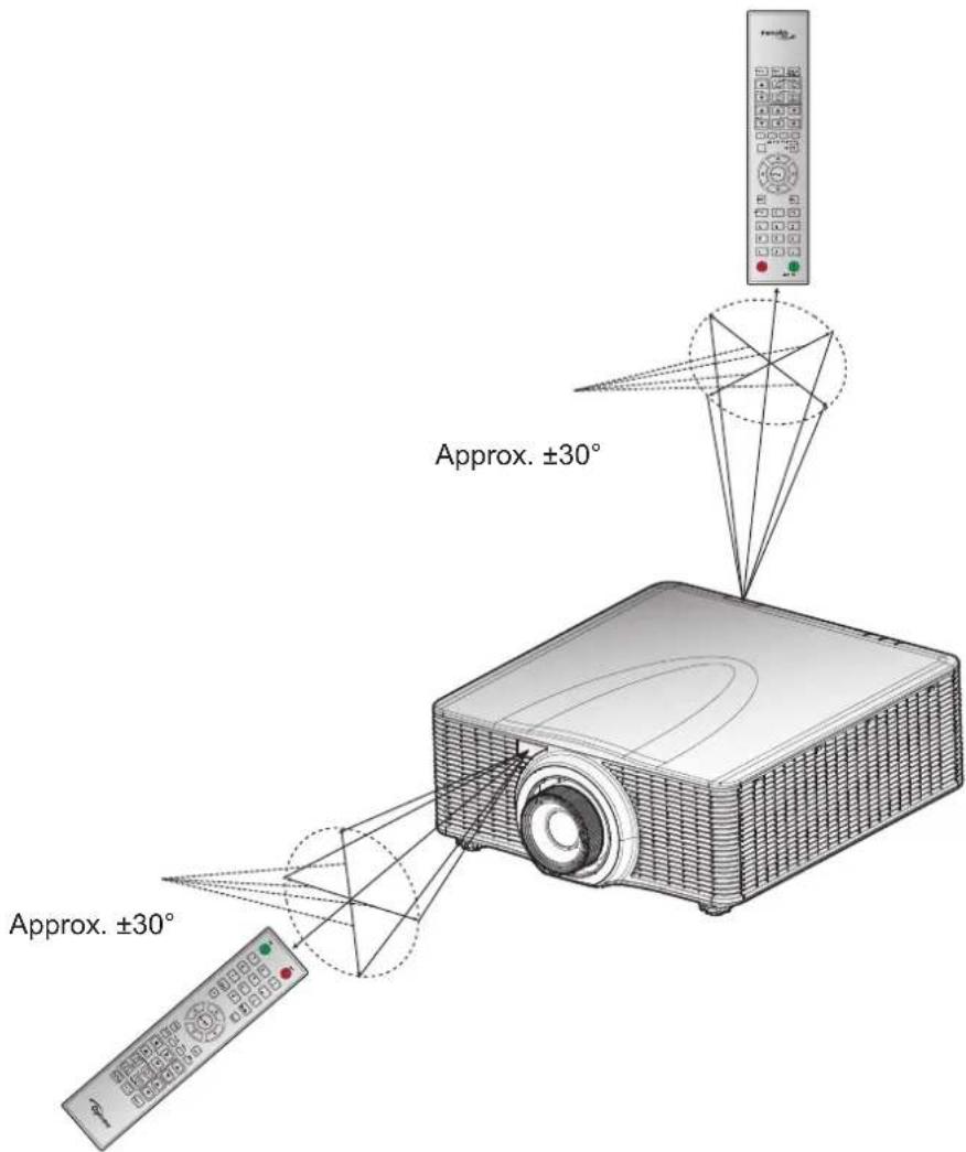 Approx. ±30° Approx. ±30°