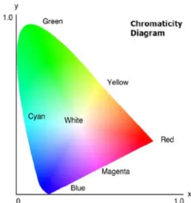OPTOMA ZU860 - Color Settings - 1