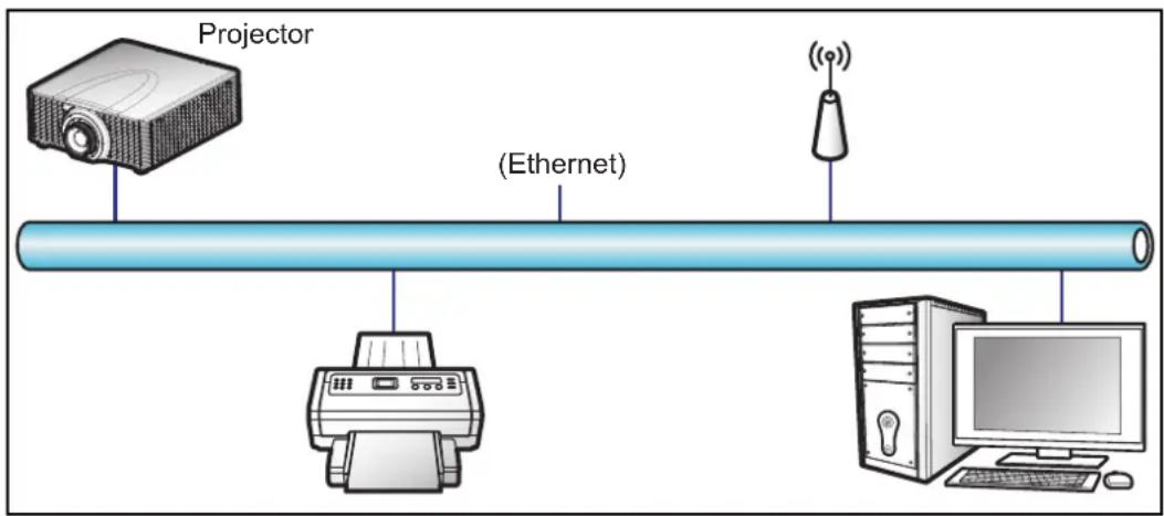 Projector (Ethernet)