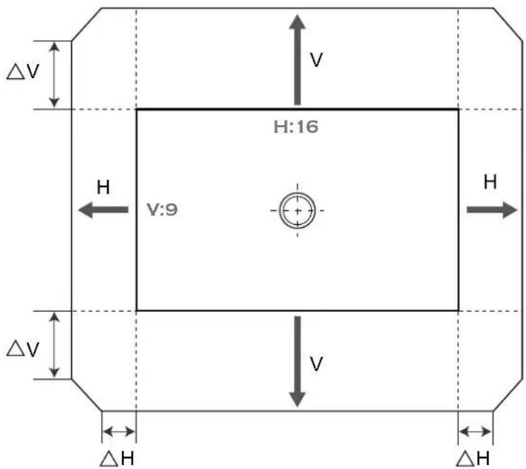 ΔV H:16 V:9 H ΔV V ΔH ΔH