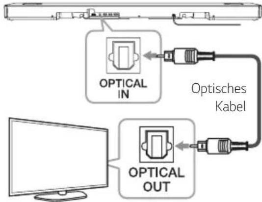 graph TD A["Optical IN"] --> B["USB Cable"] C["Optical OUT"] --> D["USB Cable"] style A fill:#f9f,stroke:#333 style C fill:#f9f,stroke:#333 style B fill:#ccf,stroke:#333 style D fill:#ccf,stroke:#333