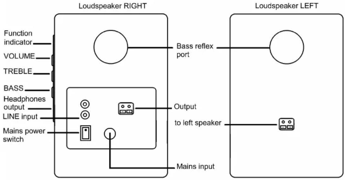 Wavemaster Base - Assembly and operation - 1