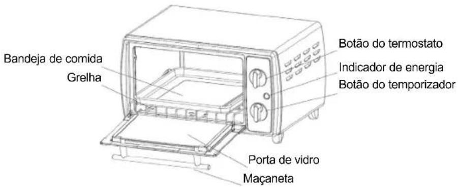Bandeja de comida Grelha Botão do termostato Indicador de energia Botão do temporizador Porta de vidro Maçaneta