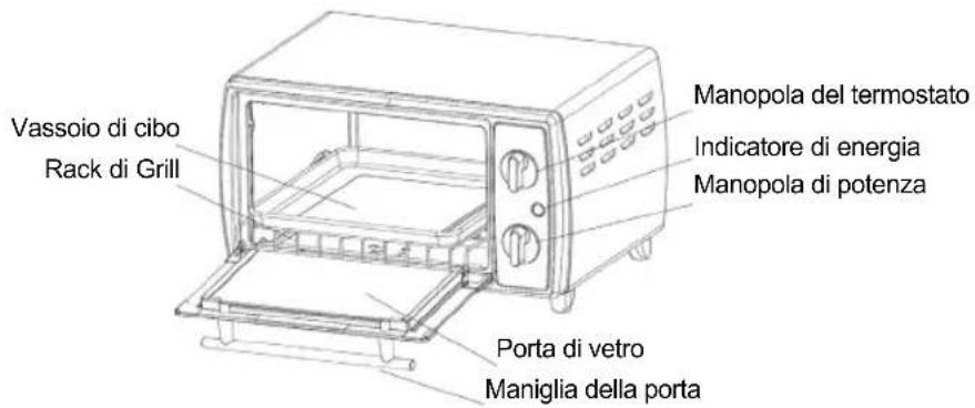 Vassoio di cibo Rack di Grill Manopola del termostato Indicatore di energia Manopola di potenza Porta di vetro Maniglia della porta