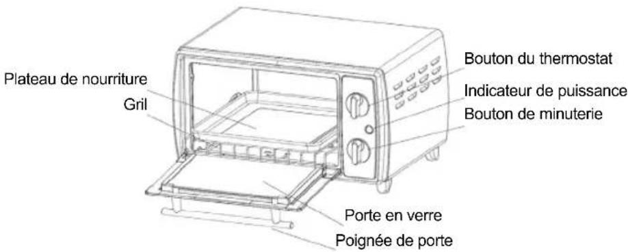 Plateau de nourriture Gril Bouton du thermostat Indicateur de puissance Bouton de minuterie Porte en verre Poignée de porte