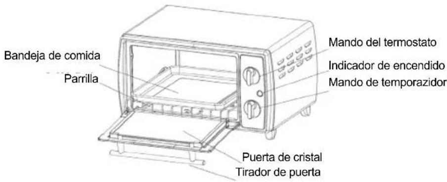 Bandeja de comida Parrilla Mando del termostato Indicador de encendido Mando de temporazidor Puerta de cristal Tirador de puerta