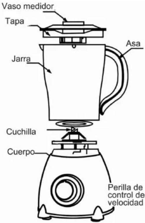 Vaso medidor Tapa Jarra Asa Cuchilla Cuerpo Perilla de control de velocidad
