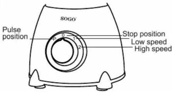SOGO Pulse position 0 1 Stop position Low speed High speed