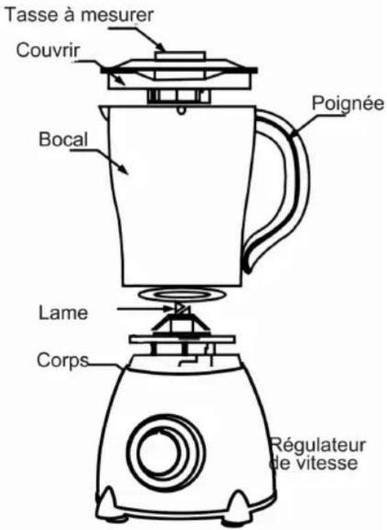 Tasse à mesurer Couvrir Bocal Poignée Lame Corps Régulateur de vitesse