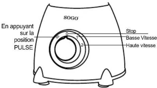 En appuyant sur la position PULSE SOGO 0 1 2 Stop Basse Vitesse Haute vitesse