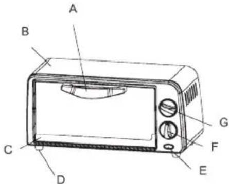 Sogo HOR-SS-10305 - PARA CONHECER O SEU FORNO ELÉTRICO - 1