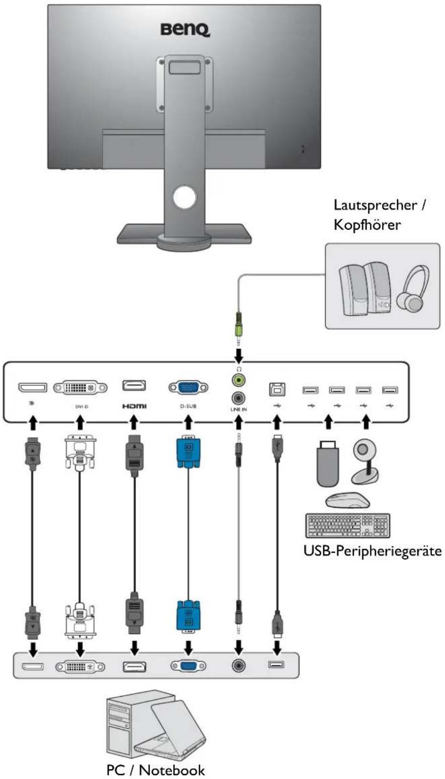 BENQ BL2480 - Verbindungen - 4