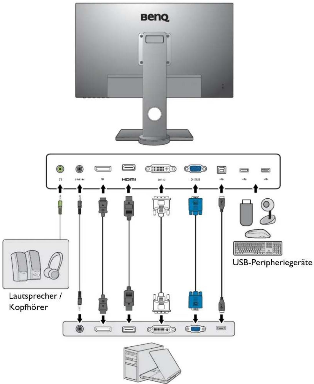 BenQ Lautsprecher / Kopfhörer USB-Peripheriegeräte