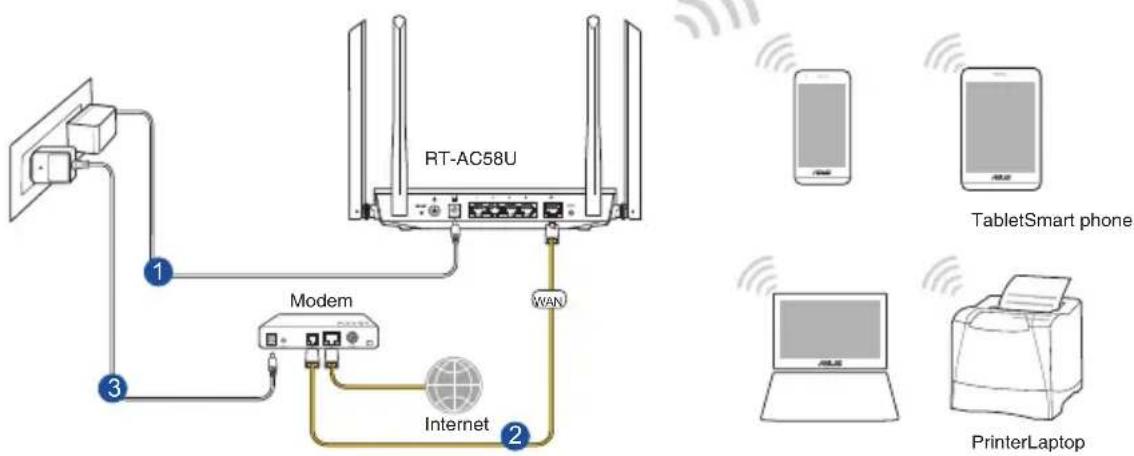 ASUS RT-AC58U V2 - Drahtlosverbindung - 1