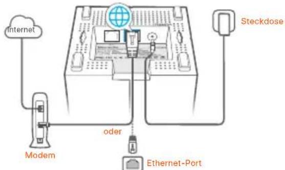 Tenda Nova MW5G - Verbinden Sie den primären Knoten - 1