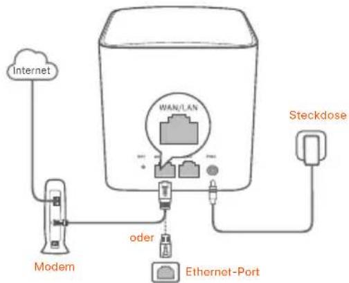 Tenda Nova MW5G - Verbinden Sie den primären Knoten - 2