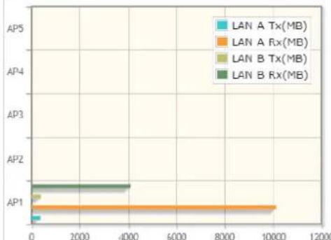 Draytek VigorLTE 200n - VI-3-1 Dashboard - 3