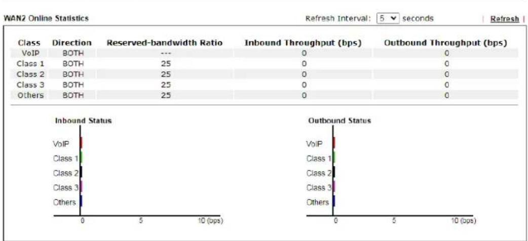 Draytek VigorLTE 200n - Online Statistics - 1