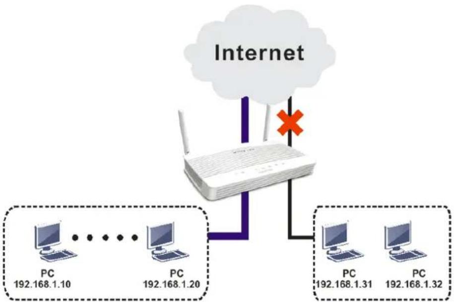Draytek VigorLTE 200n - A-1 How to Configure Certain Computers Accessing to Internet - 1