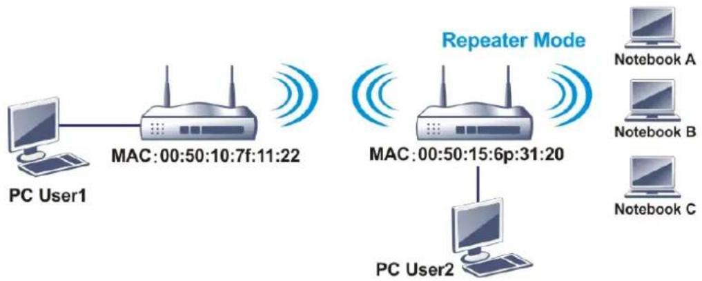 Draytek VigorLTE 200n - III-1-6 WDS - 1