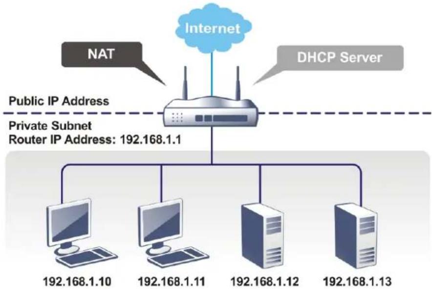 Draytek VigorLTE 200n - II-3 LAN - 1