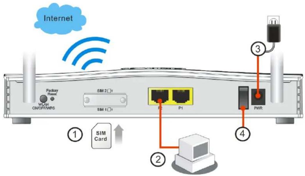 Draytek VigorLTE 200n - I-2-1 Network Connection via LTE - 2