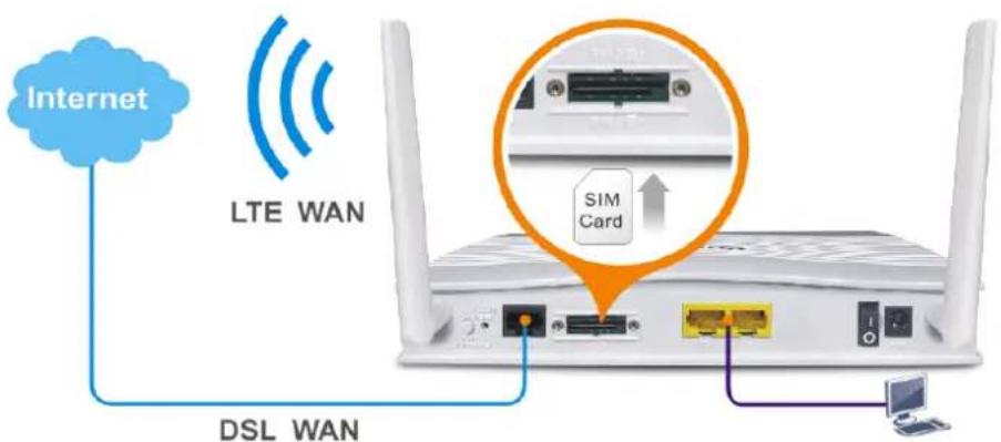 Draytek VigorLTE 200n - I-1 Introduction - 1