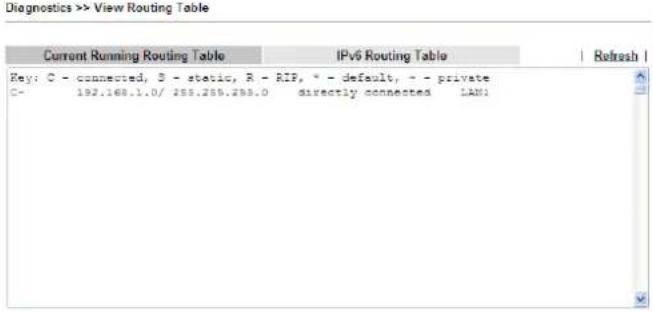 Draytek VigorLTE 200n - Static Route for IPv4 - 2