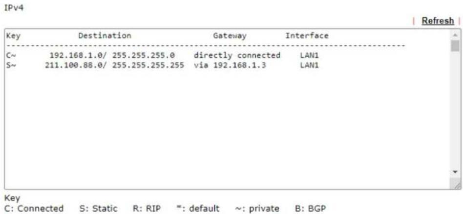 Draytek VigorLTE 200n - Add Static Routes to Private and Public Networks - 7