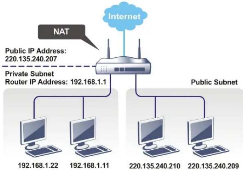 Draytek VigorLTE 200n - II-3 LAN - 2