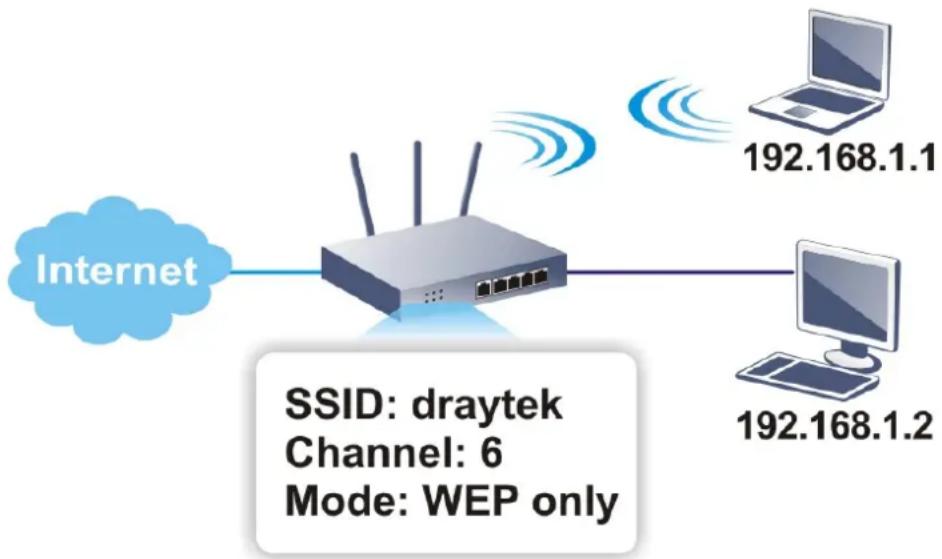 Draytek VigorLTE 200n - Info - 1