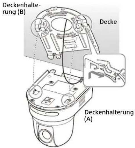 Deckenhalterung (B) Decke Deckenhalterung (A)