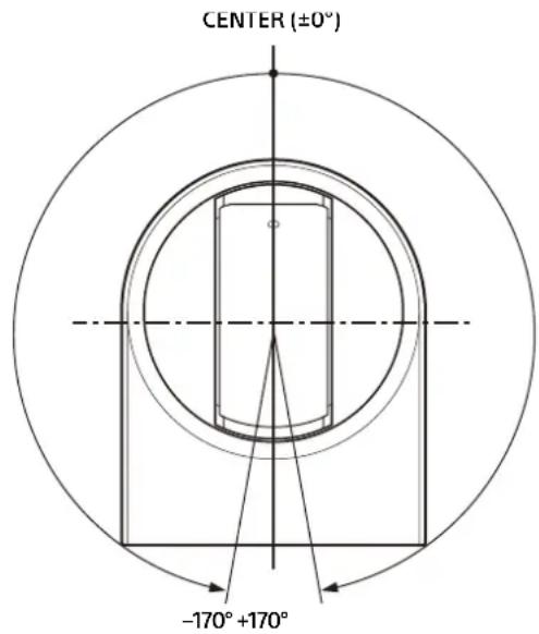 CENTER (±0°) -170° +170°
